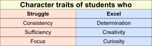 Character traits of good learners - chart of traits
